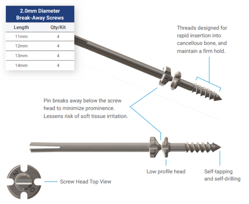 break away screw diagram